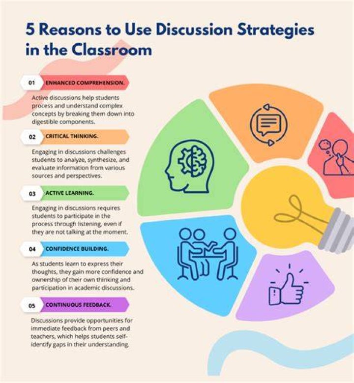 What are the benefits of discussion method?