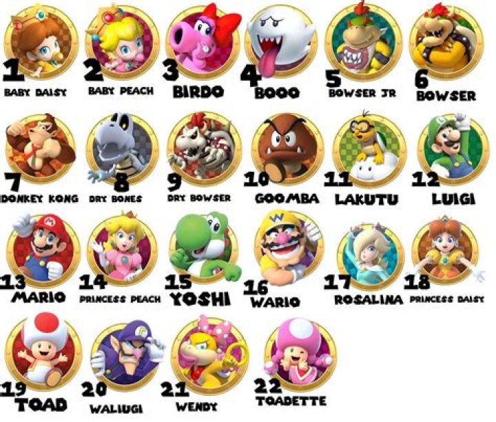 What are the characters of a Libra?