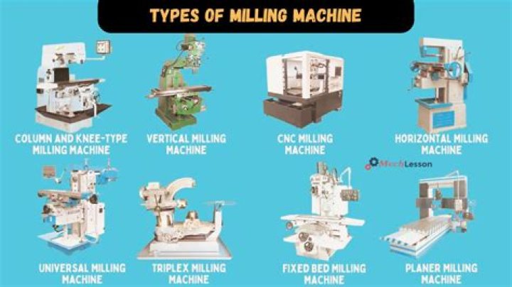 What are the cutting tools used in milling machine?
