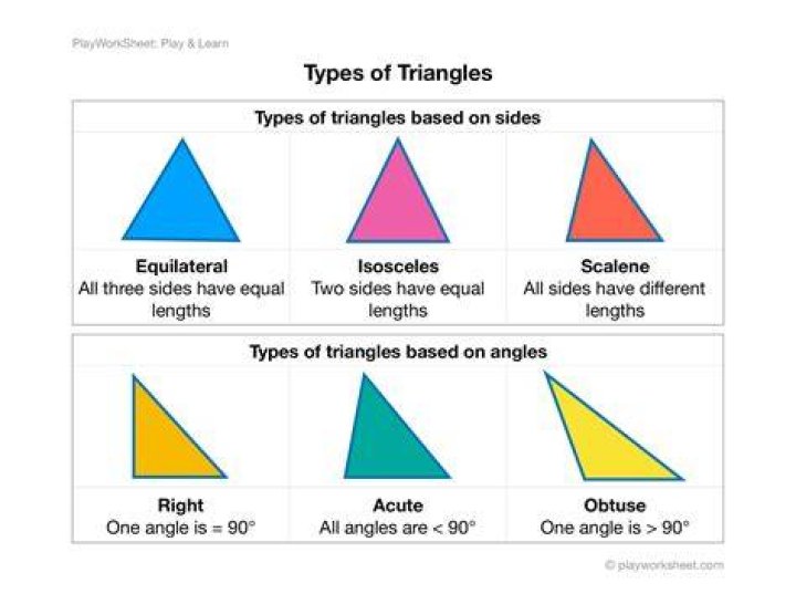 What are the different types of pitch?