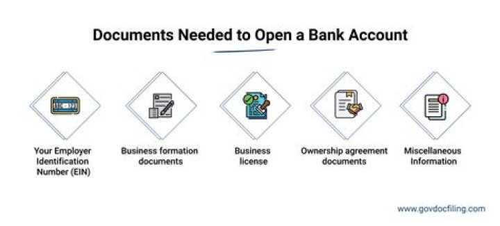 What are the documents required for SBI account opening?