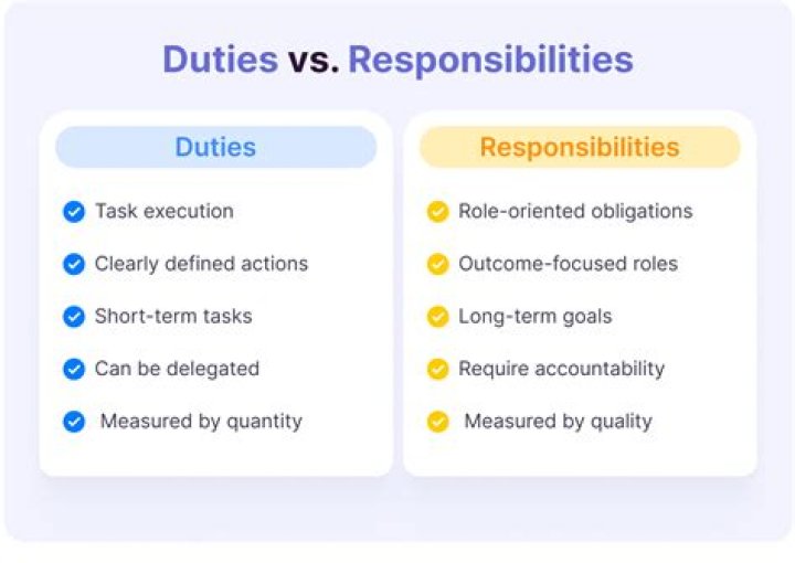 What are the duties and responsibilities of a captain?