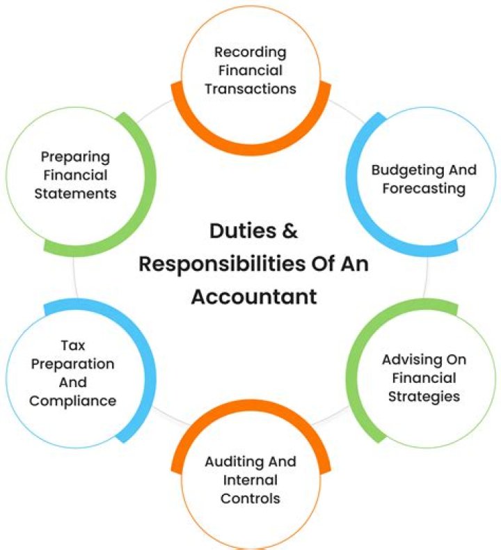 What are the duties and responsibilities of assistant accountant?