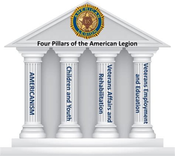 What are the four pillars of the American Legion?