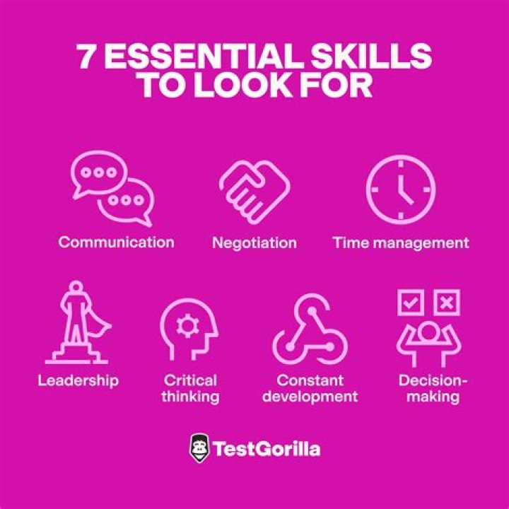 What are the important skills for ethical reasoning?