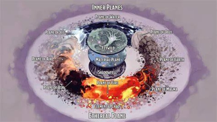 What are the inner planes 5e?