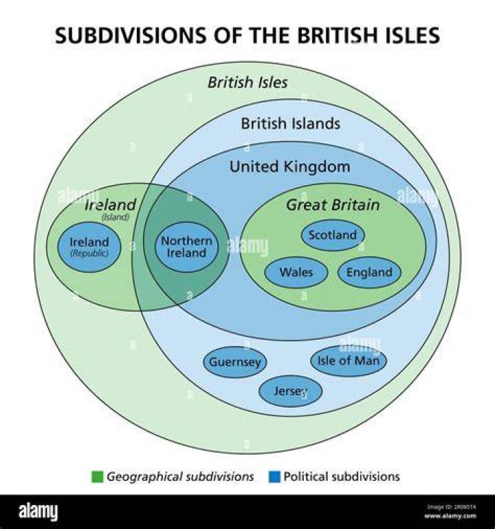 What are the main distinctions between the Anglo-American and the Continental models?
