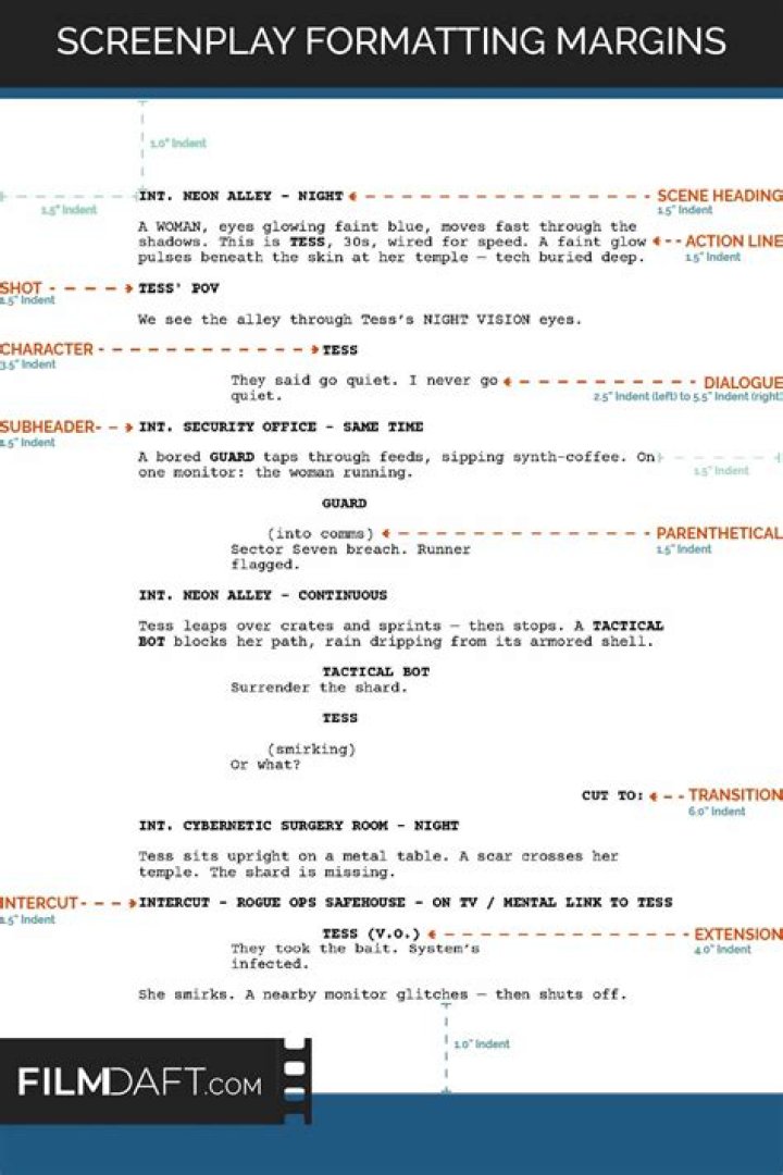 What are the margins for dialogue in screenplay?