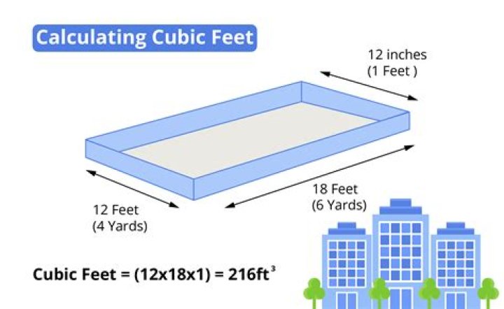 What are the measurements of 1 cubic yard?