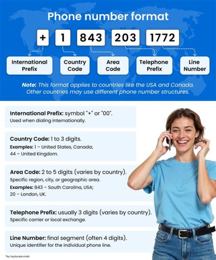 What are the middle three digits of a phone number called?