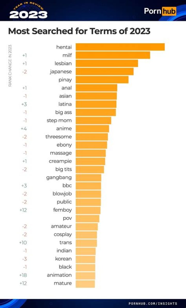 What are the most popular tags on Wattpad?