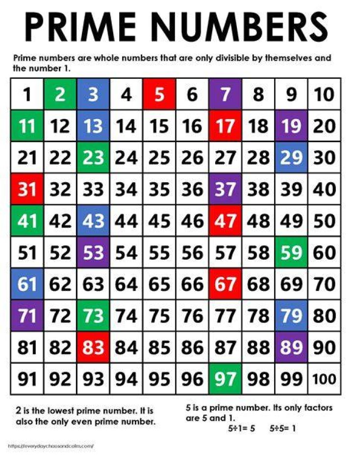 What are the numbers on sheet music?