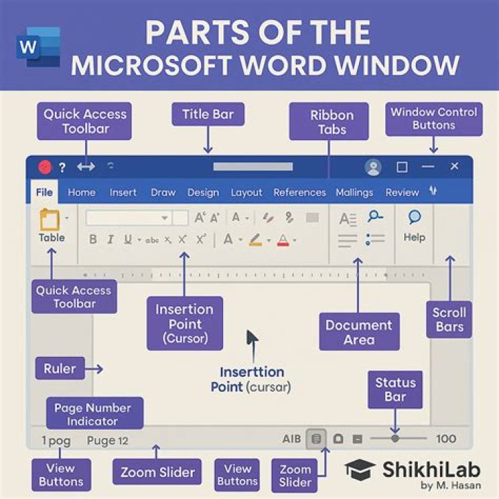 What are the parts of a SharePoint page?