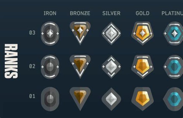 What are the ranks of PUBG?