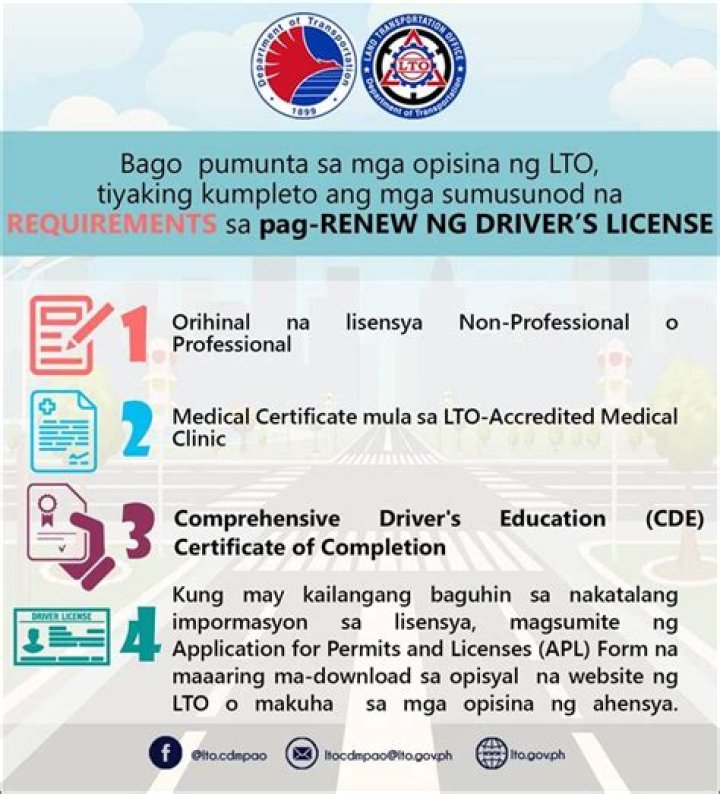 What are the requirements for driver's license Philippines?