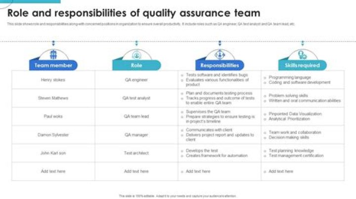 What are the responsibilities of a software quality management team?