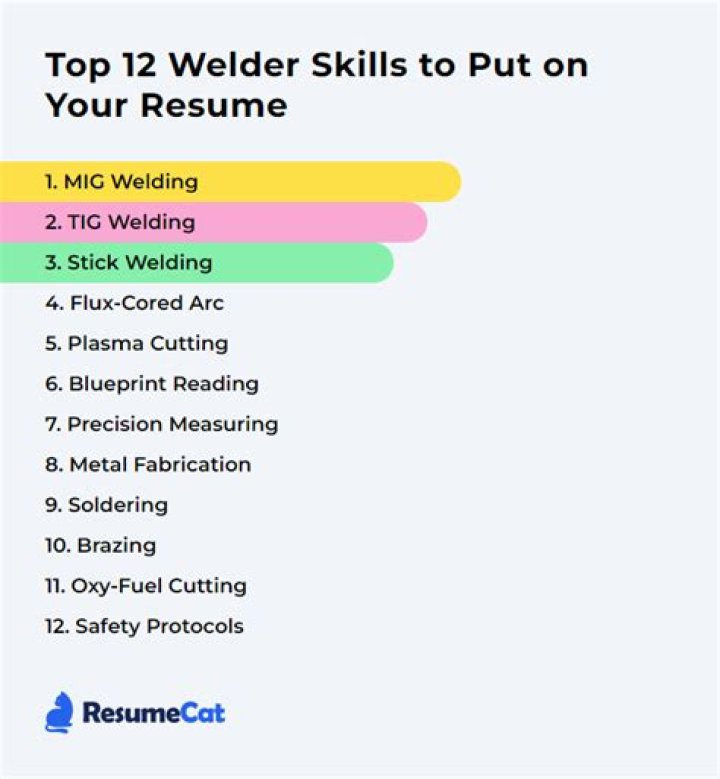 What are the skills needed to be a welder?