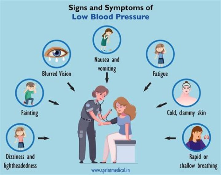 What are the symptoms if your blood is too thin?