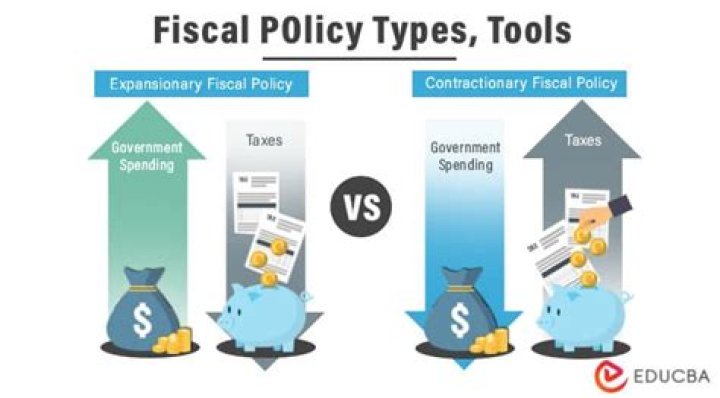 What are the tools used in controlling international trade?