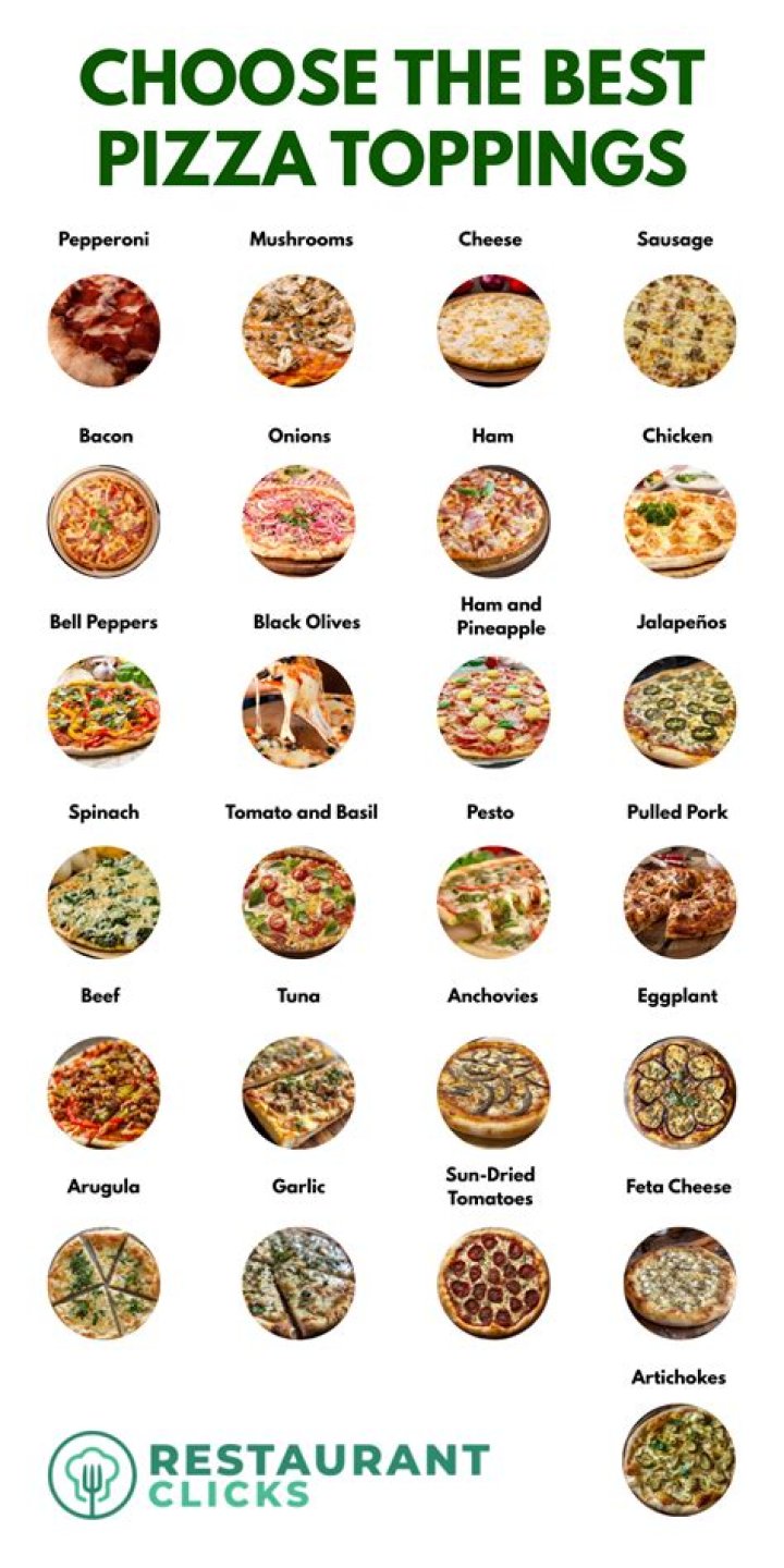 What are the top 5 pizza sales days?