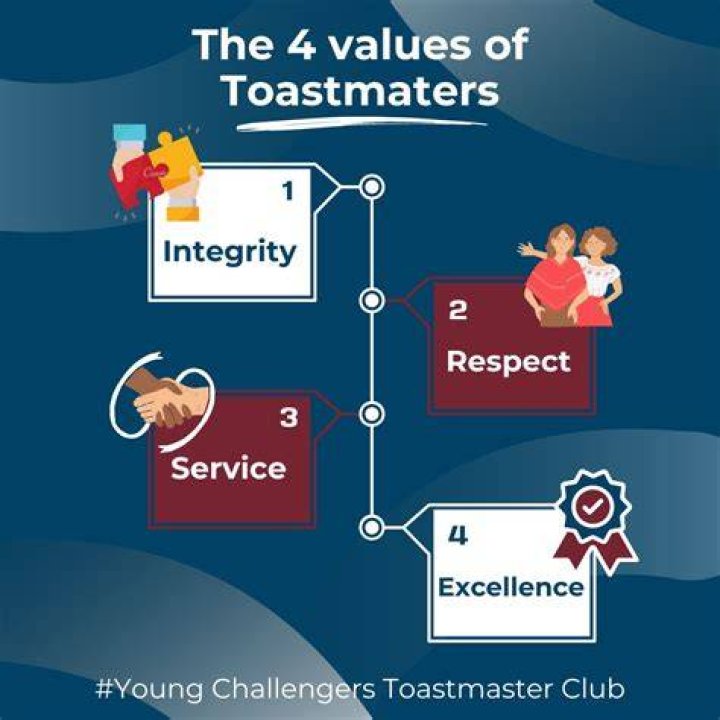What are Toastmasters core values?