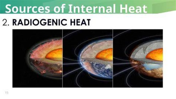 What are two sources of heat in the Earth's interior?