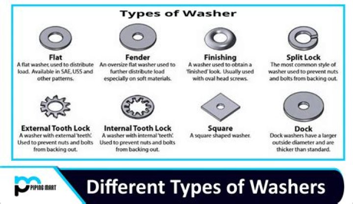What are washers for on a skateboard?