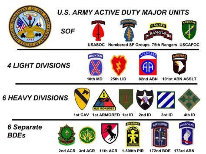 What army units are in Florida?