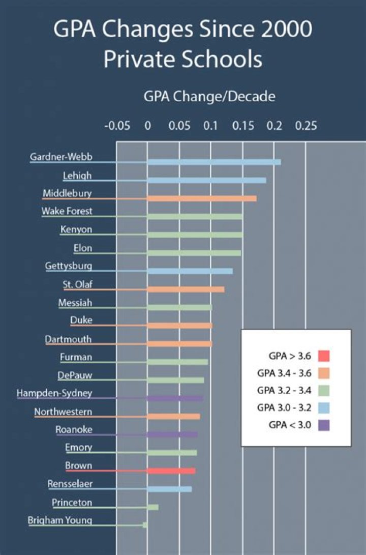 What average do you need to get into Schulich School of Business?