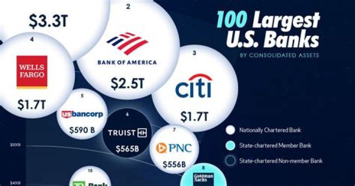 What banks are affiliated with PayPal?
