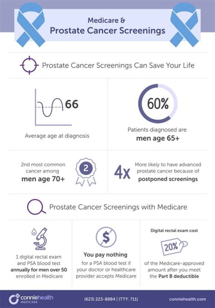 What benefits can I claim if I have prostate cancer?