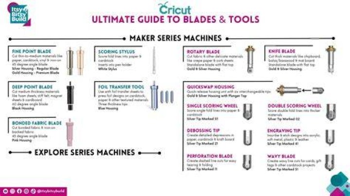 What blades work with Cricut maker?