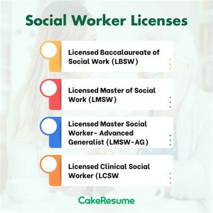 What can a licensed master social worker do?