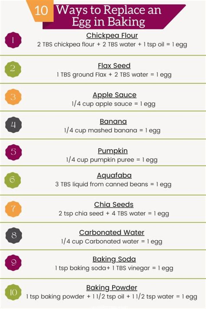 What can I use instead of eggs for pancakes?