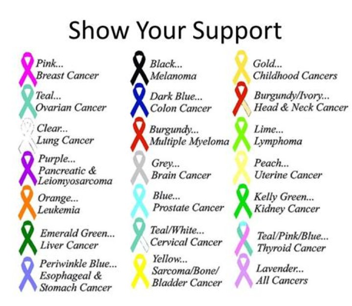What cancer is the blue ribbon?