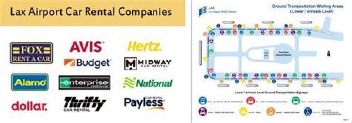 What car rental companies are in the terminal at FLL?