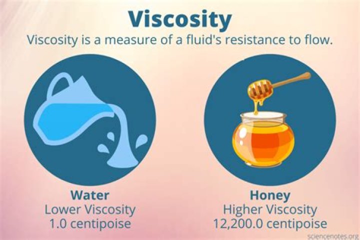 What causes a viscosity increase of liquid?
