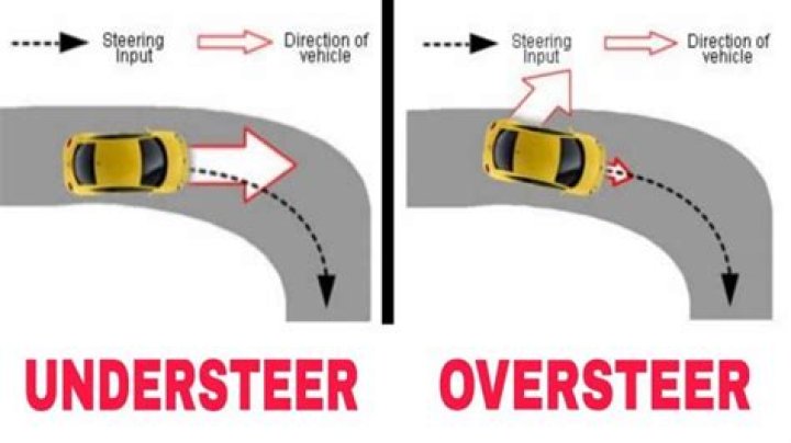 What causes lift off oversteer?