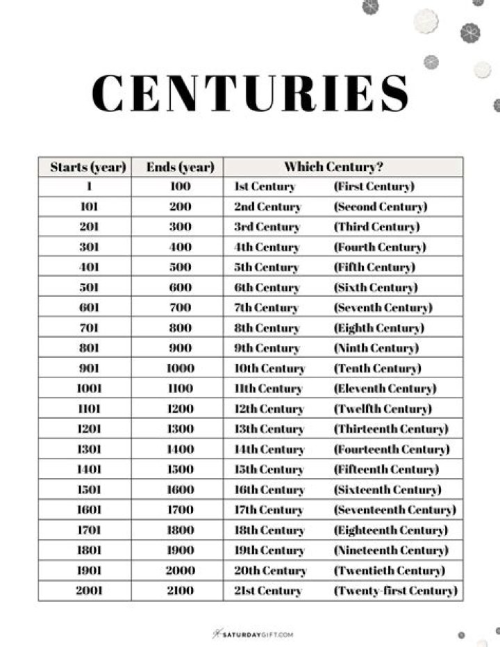 What century is 2000AD?