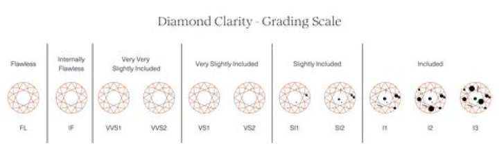 What clarity characteristic is confined to the surface of a polished diamond?