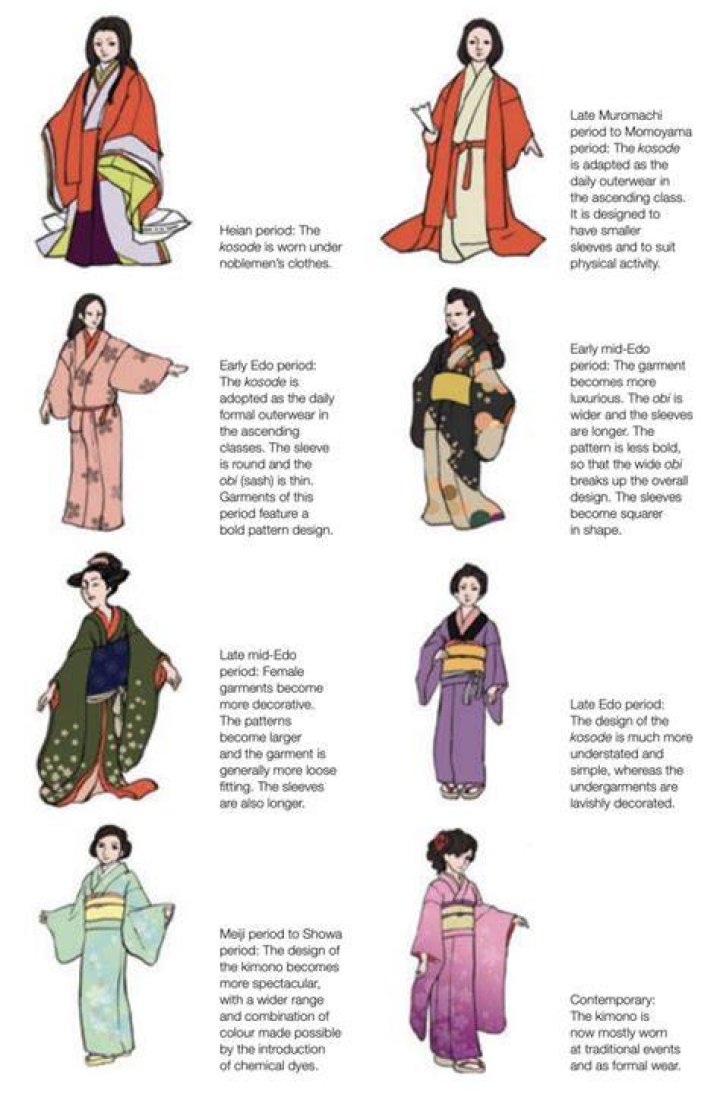 What color kimono should you wear?