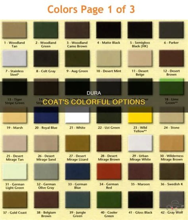 What colors does DuraCoat come in?