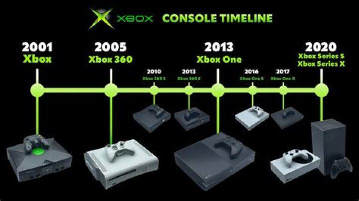 What consoles came out 2014?