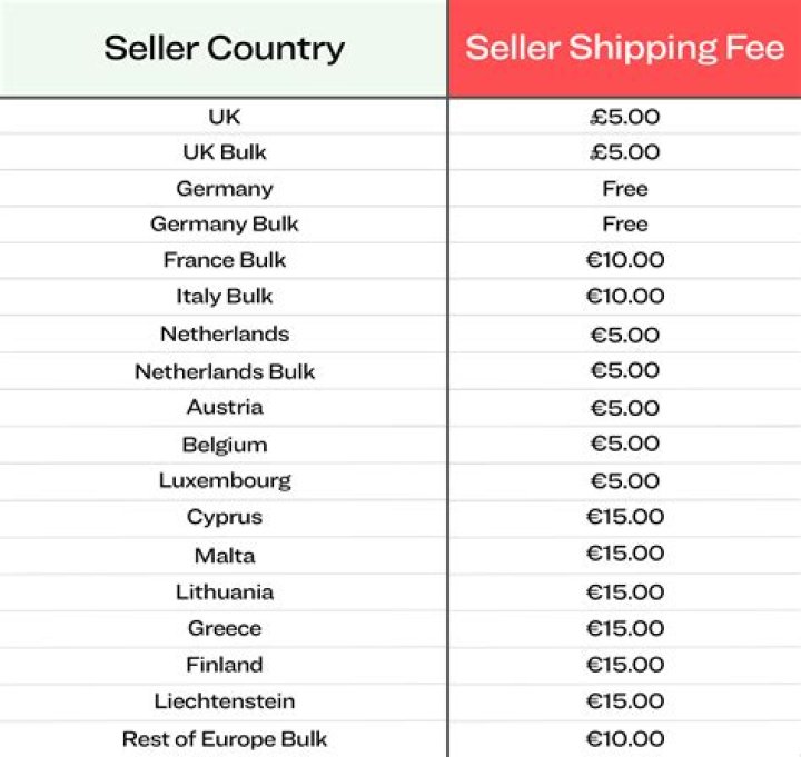 What countries does StockX ship to?