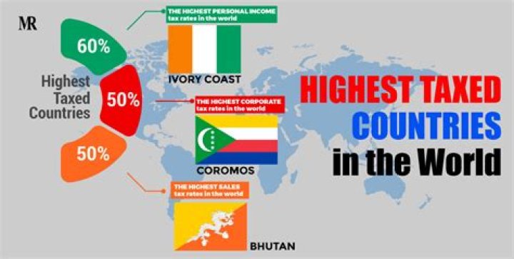 What countries have the highest tax rate?