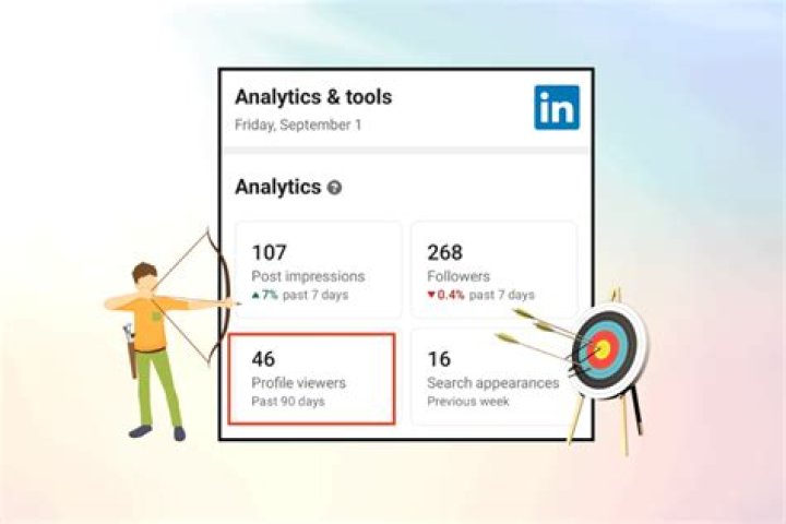 What counts as a view on LinkedIn?