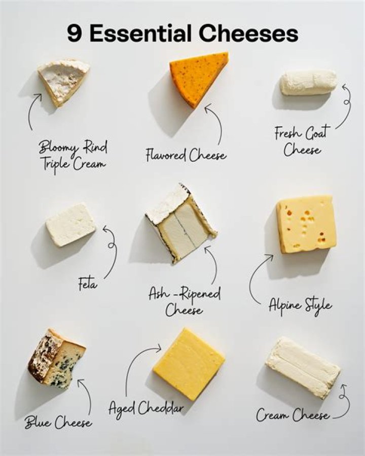 What defines a cheese?