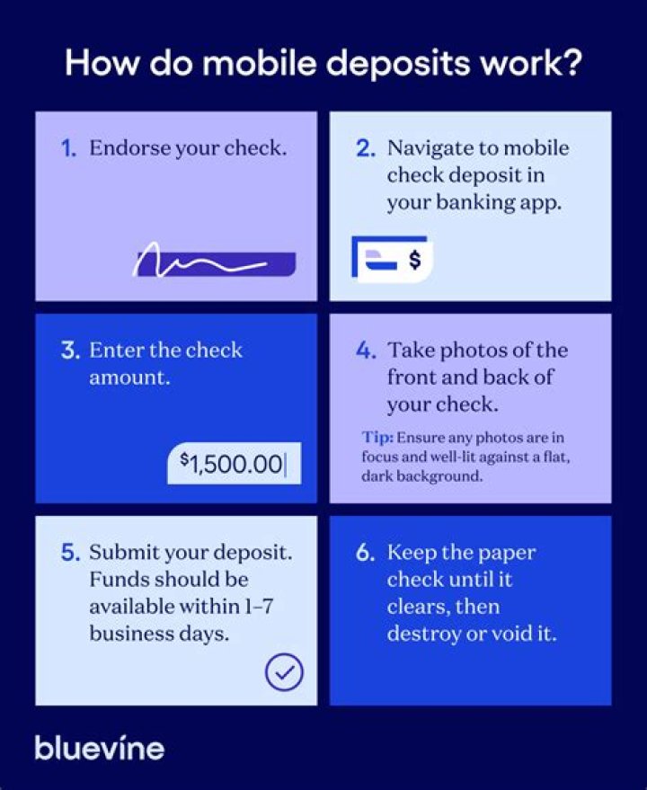 What do I do with checks after remote deposit?