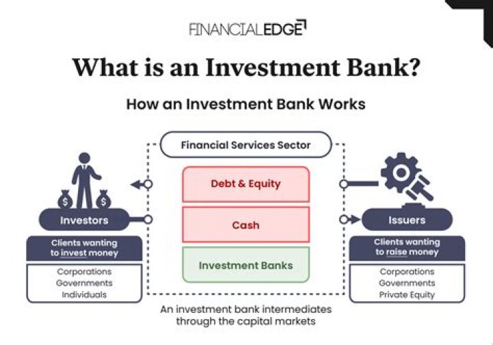 What do investment banks do in BDO?