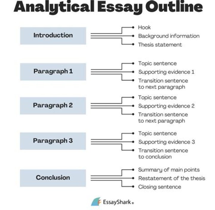 What do you write in an analysis paragraph?
